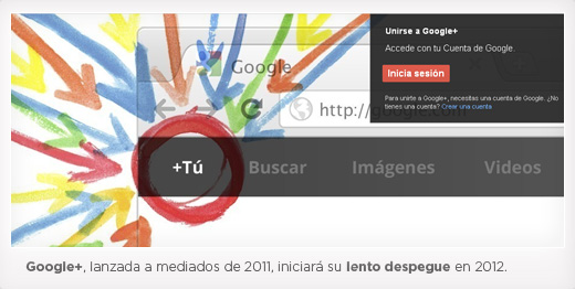 Predicciones 2012 Google