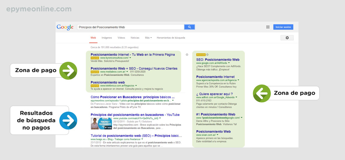 SERP
