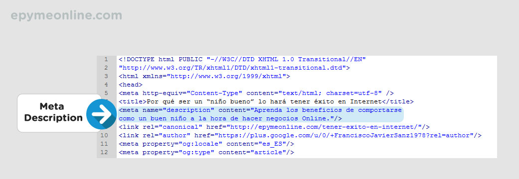 Meta Description Código