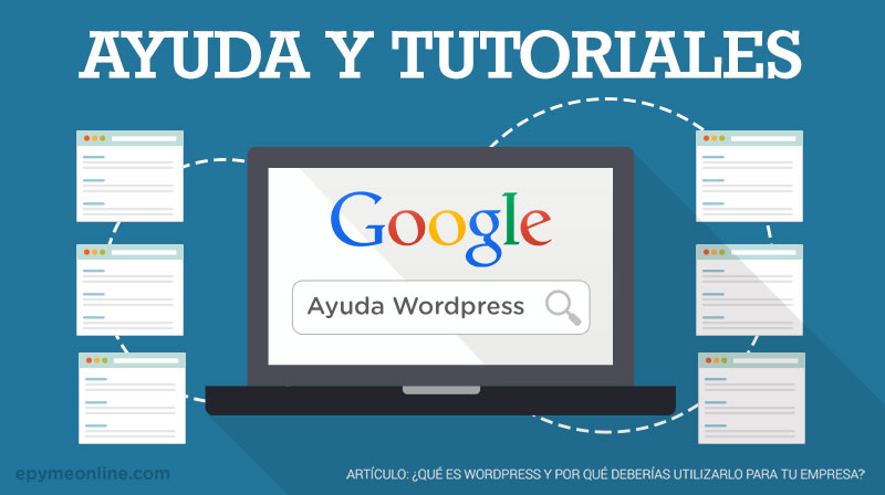 Ayuda y Tutoriales