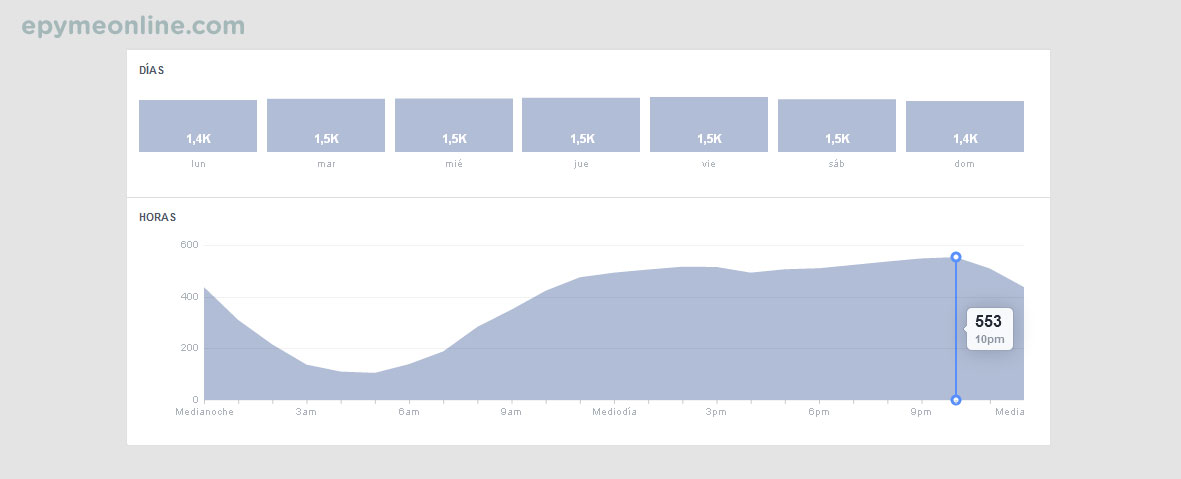 Horarios Facebook