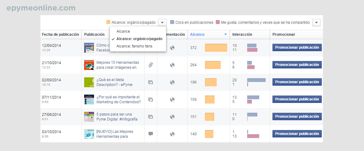 Tipos de alcance